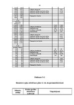 Diplomdarbs 'Sķēpa mešanā nepieciešamo fizisko īpašību attīstīšanas iespējas sporta stundās', 66.