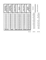 Referāts 'Meža autoceļu būvniecība', 72.