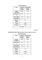 Diplomdarbs 'Vertikālā lēciena attīstīšana 14-16 gadus veciem volejbolistiem', 51.