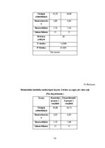 Diplomdarbs 'Vertikālā lēciena attīstīšana 14-16 gadus veciem volejbolistiem', 53.