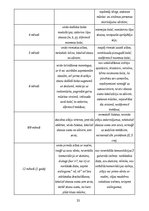 Diplomdarbs 'Bērna runas traucējumi', 35.