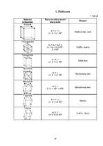 Referāts 'Kristālu pasaule un to audzēšana', 19.