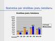 Prezentācija 'Satiksmes drošība Latvijā 2000.-2005.gadā', 4.