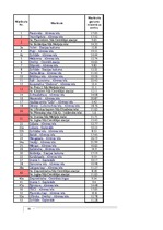 Referāts 'Statisko datu apstrāde', 51.