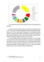 Diplomdarbs 'Tiešo ārvalstu investīciju ietekem uz Baltijas valstu ekonomiku izaugsmi', 37.