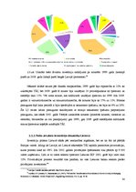 Diplomdarbs 'Tiešo ārvalstu investīciju ietekem uz Baltijas valstu ekonomiku izaugsmi', 38.