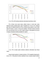 Diplomdarbs 'Tiešo ārvalstu investīciju ietekem uz Baltijas valstu ekonomiku izaugsmi', 69.
