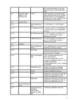 Konspekts 'Biroja iekārtošana, vadoties pēc darba aizsardzības instrukcijām', 30.