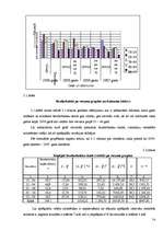 Referāts 'Bezdarba statistiskā analīze Latvijā', 11.