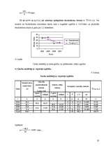 Referāts 'Bezdarba statistiskā analīze Latvijā', 20.