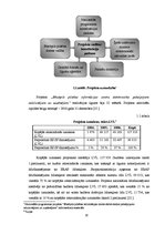 Referāts 'Projekta "Jēkabpils pilsētas informācijas centra elektroniskie pakalpojumi iedzī', 10.