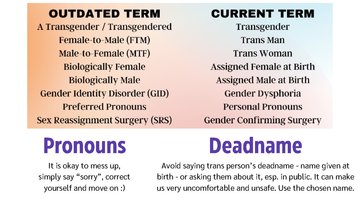 Prezentācija 'Being transgender', 12.