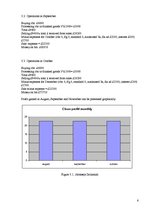 Referāts 'Operational Performance of the Company "Mohammed and Partners Corporation" Durin', 6.