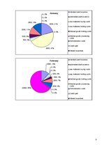 Referāts 'Operational Performance of the Company "Mohammed and Partners Corporation" Durin', 9.