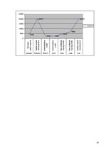 Referāts 'Operational Performance of the Company "Mohammed and Partners Corporation" Durin', 16.