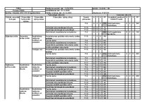 Konspekts 'FMEA procesam. Vārpstas izgatavošana', 6.