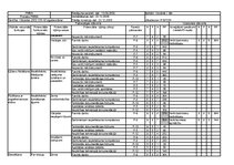 Konspekts 'FMEA procesam. Vārpstas izgatavošana', 12.