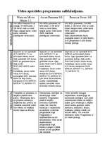 Konspekts 'Video apstrādes programmu salīdzinājums', 1.