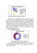 Referāts 'Reklāmas pasākumu ietekme uz ZS "SIA Liepkaln" ražoto maizes izstrādājumu pārdoš', 18.