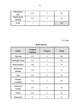 Referāts 'A/s "Hansabanka"', 20.