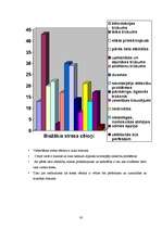 Referāts 'Stresa reakcijas fizioloģiskie aspekti un ietekme uz cilvēka veselību', 30.