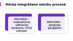 Prezentācija 'Ilgtspējīgas attīstības mērķu integrēšana mācību procesā', 7.