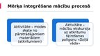 Prezentācija 'Ilgtspējīgas attīstības mērķu integrēšana mācību procesā', 8.