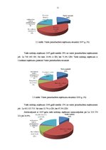 Referāts 'Tiešie nodokļi Latvijā', 11.