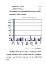 Referāts 'Frizētavu un kosmētisko salonu nozares analīze', 23.