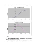 Paraugs 'Gadījuma lielumu modelēšana ar dažādiem sadalījuma likumiem', 8.