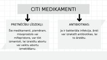 Prezentācija 'Dzemdniecības farmakoloģijas mērķI un uzdevumi', 6.