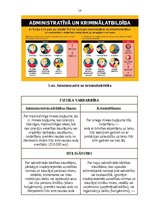 Referāts 'Krimināltiesiskās un administratīvās atbildības raksturojums', 14.