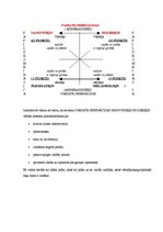 Referāts 'Personības attīstība un socializācijas process', 9.