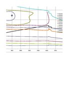 Paraugs 'Kursa projekts priekšmetā "Automobiļa teorija"', 98.