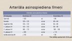 Prezentācija 'Primāra arteriālā hipertensija, (klīniskās izpausmes, diagnostikas un ārstēšanas', 4.