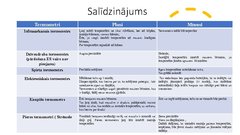 Prezentācija 'Infrasarkanie termometri, to lietošana un  salīdzinājums ar citiem termometriem', 11.