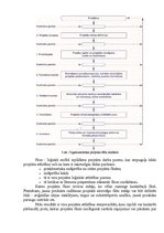 Referāts 'Projektu izstrāde un vadīšana', 6.