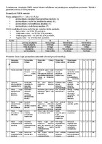 Konspekts 'FMEA novērtējums, Pareto grafiks, FTA metode, 5 why metode', 1.