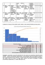 Konspekts 'FMEA novērtējums, Pareto grafiks, FTA metode, 5 why metode', 2.