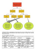 Konspekts 'FMEA novērtējums, Pareto grafiks, FTA metode, 5 why metode', 4.