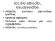 Prezentācija 'Sociālās attiecības un uzvedība', 6.