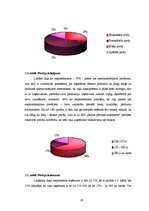 Referāts 'Produkcijas cenas noteikšana SIA "Saldus pārtikas kombināts"', 19.