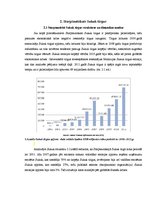 Referāts 'Starptautiskā Sukuk tirgus analīze', 4.