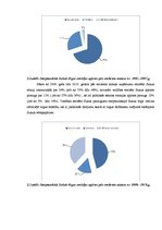 Referāts 'Starptautiskā Sukuk tirgus analīze', 5.