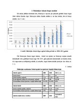 Referāts 'Starptautiskā Sukuk tirgus analīze', 9.