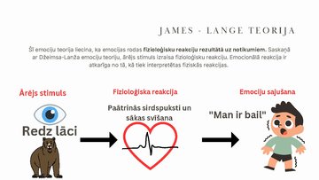 Prezentācija 'Emociju teorijas', 4.