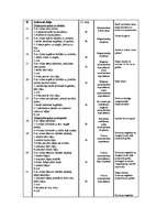 Konspekts 'Skoliotiskās slimības 1.pakāpe', 3.