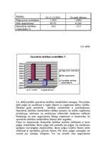 Prakses atskaite 'Mācību prakses atskaite. Finanšu analīze', 17.