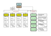 Diplomdarbs 'Проблемы рынка труда и переквалификации кадров в Латвии', 18.