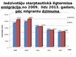 Prezentācija 'Migrācija Latvijā', 5.